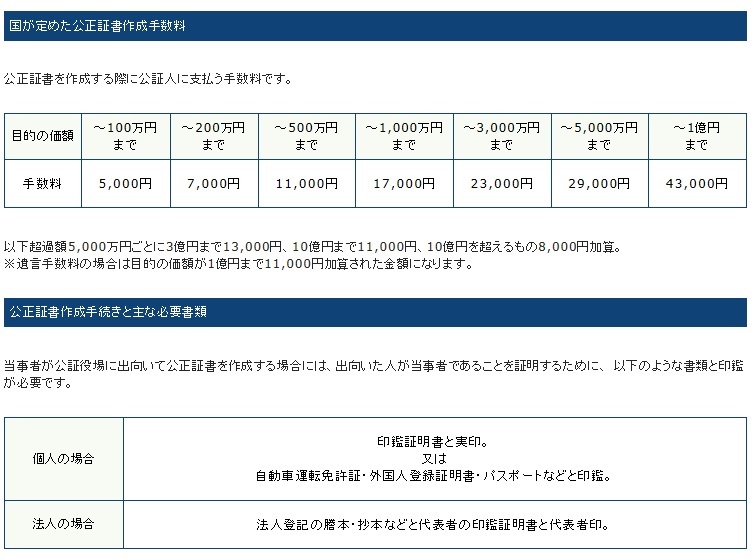 公証役場費用　必要書類一覧